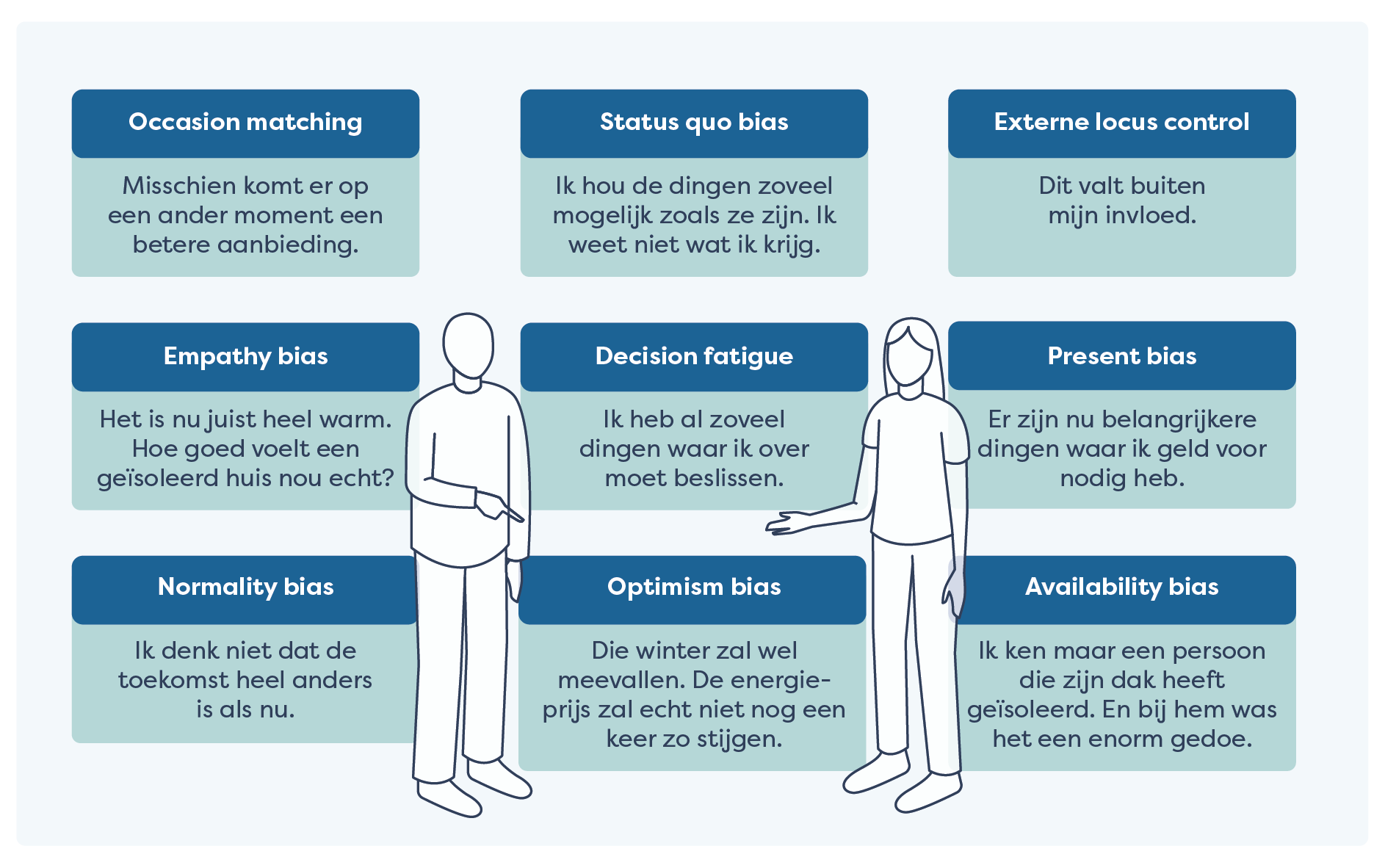 gedragspatronen met korte beschrijving in een schema